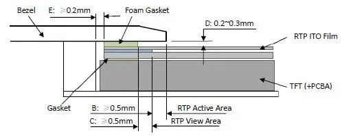 Installation of CTP with Borders Installation of CTP with Borders
