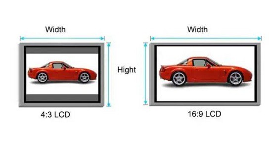 Aspect Ratio Aspect Ratio