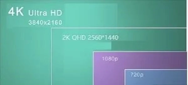 Resolution Selection Resolution Selection