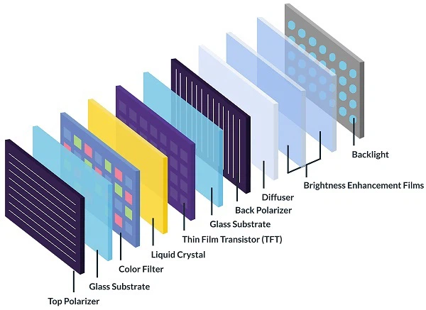 TFT LCD TFT LCD